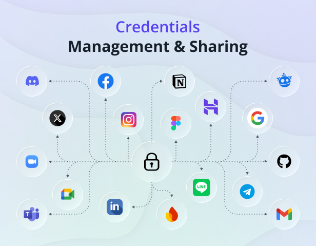 Credential Management | TrustedHRM Addon | Team Password Manager
